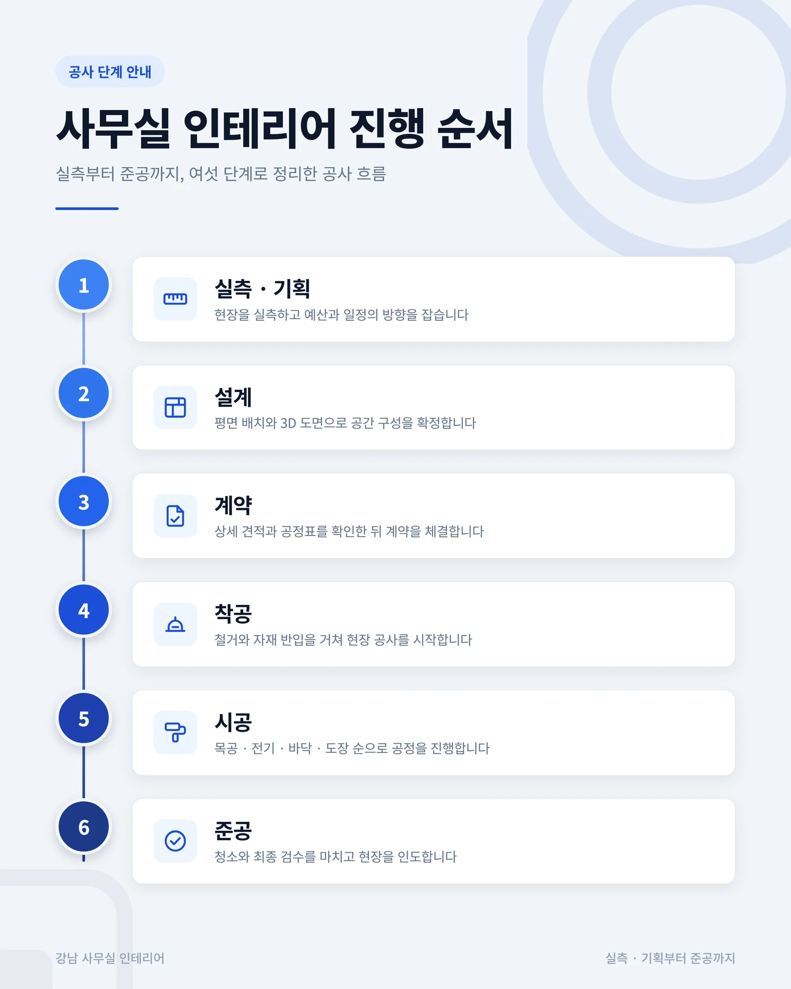 사무실 인테리어 진행 순서 타임라인 인포그래픽