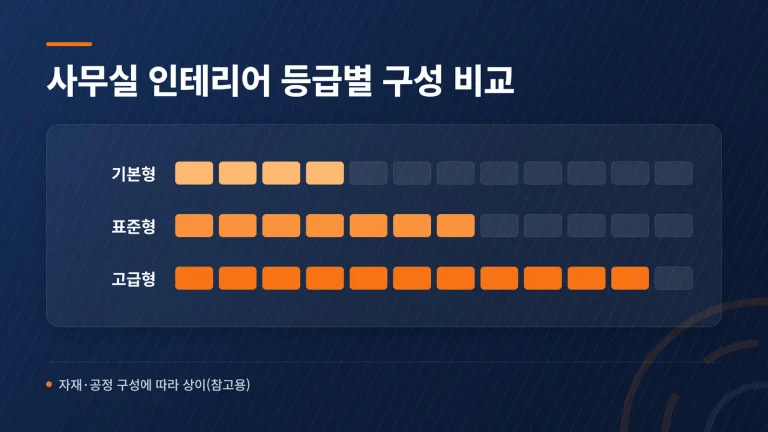사무실 인테리어 조명, 업무 효율을 높이는 계획법