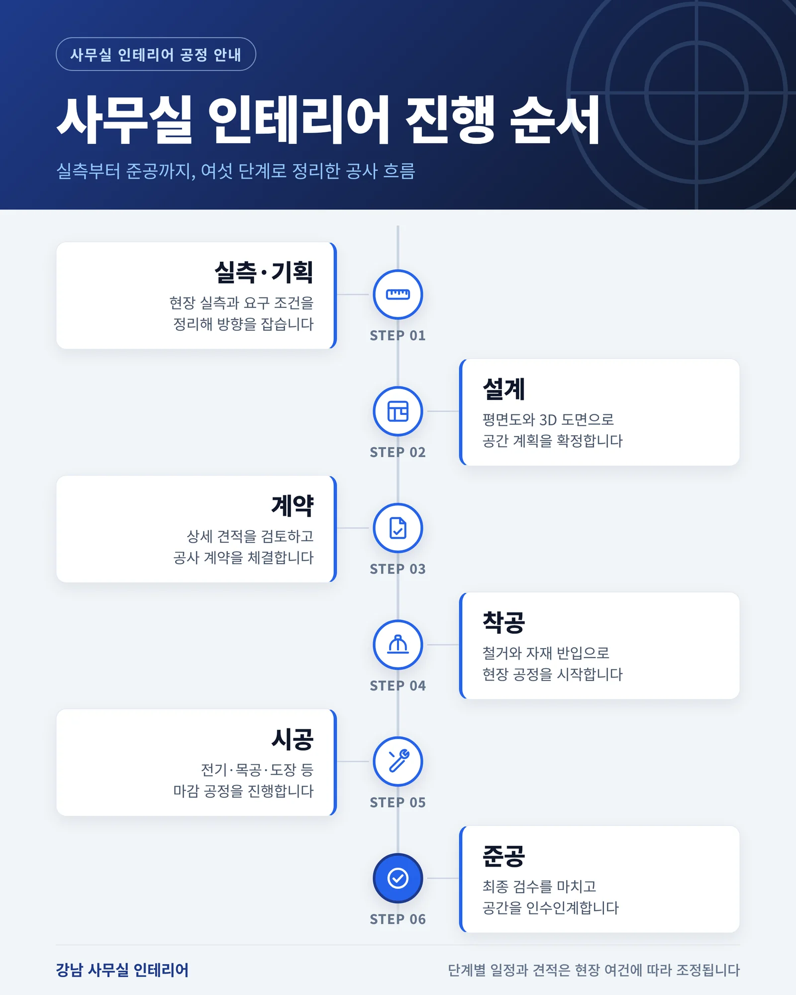 사무실 인테리어 순서, 단계별로 정리